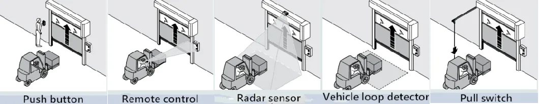 Thermal Insulation Auto-Repair Zipper High Speed Rapid Automatic Door